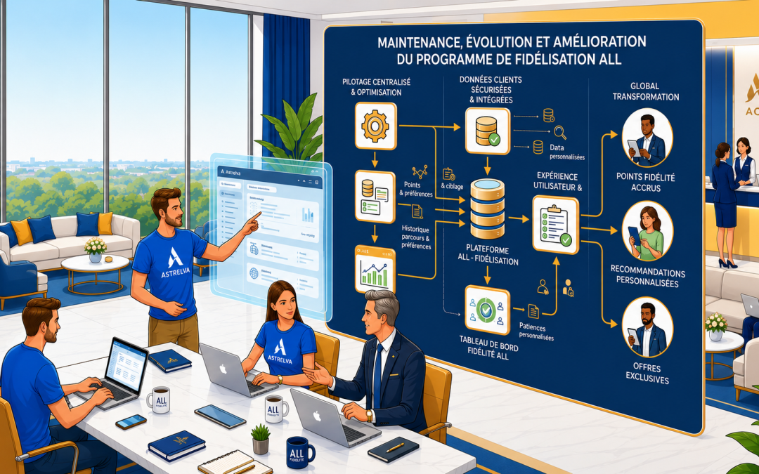 Maintenance, évolution et amélioration d’un programme de fidélisation